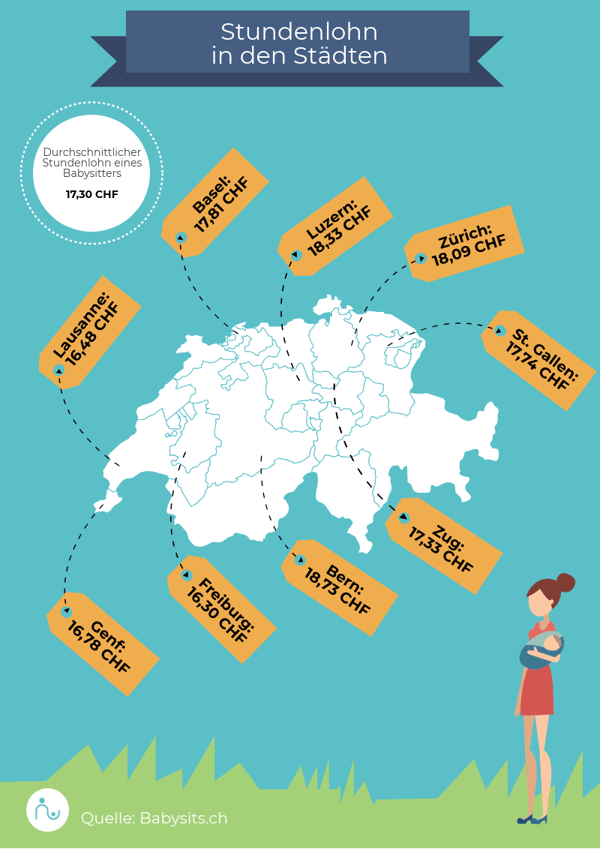 Babysits Infografik Stundenlöhne CH