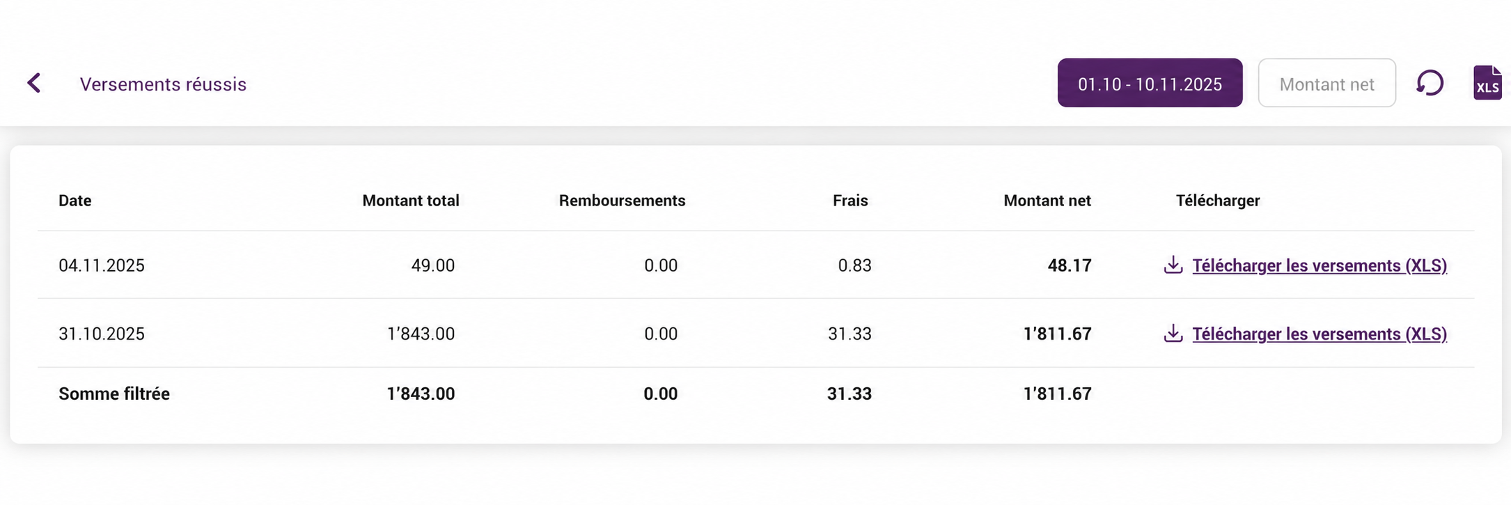 Payout_Dashboard_FR