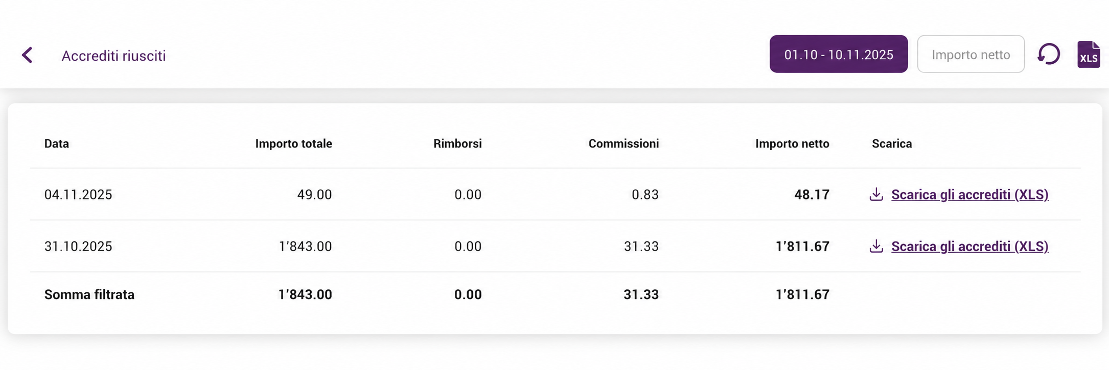 Payout_Dashboard_IT