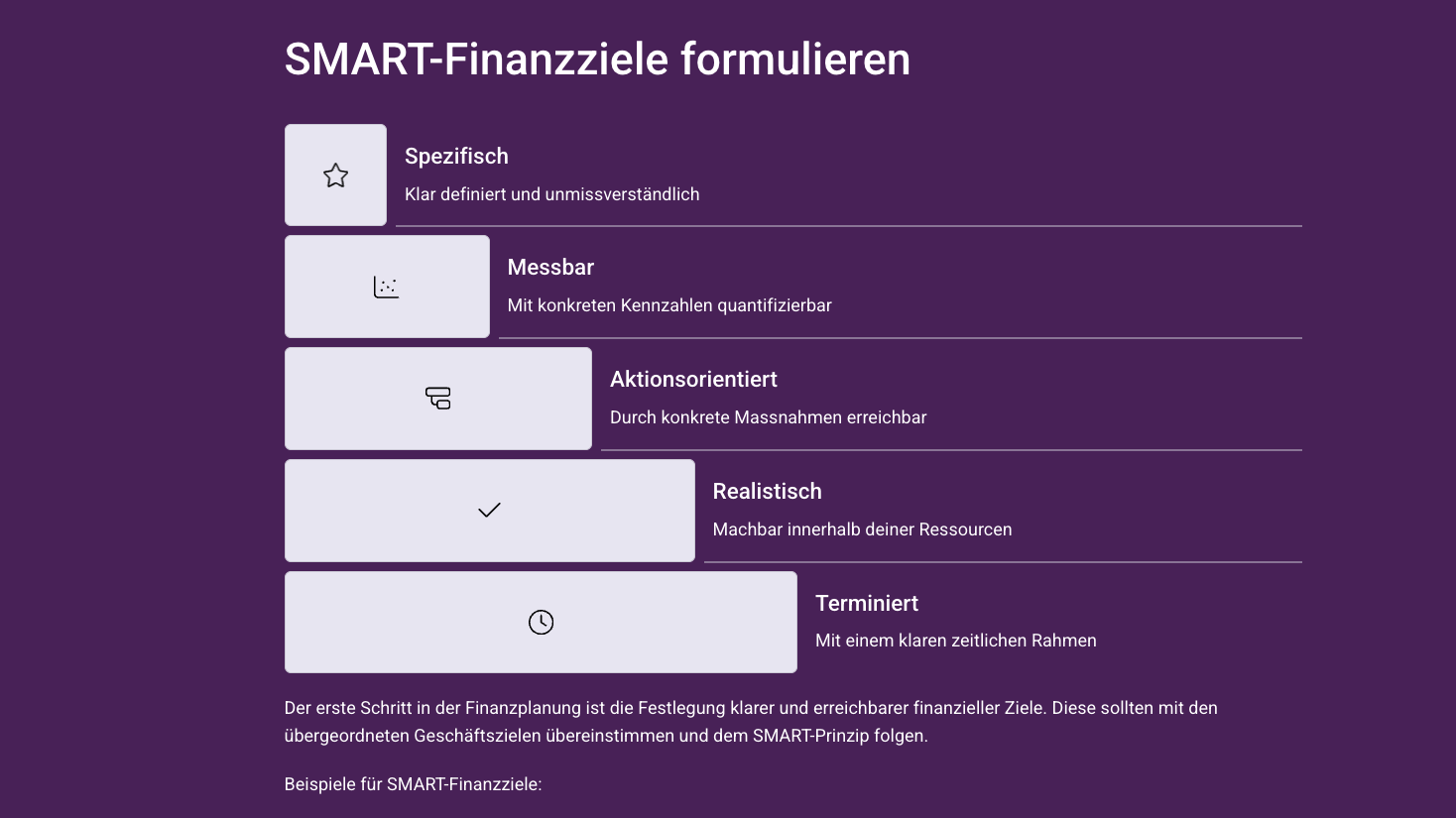 Smarte Ziele