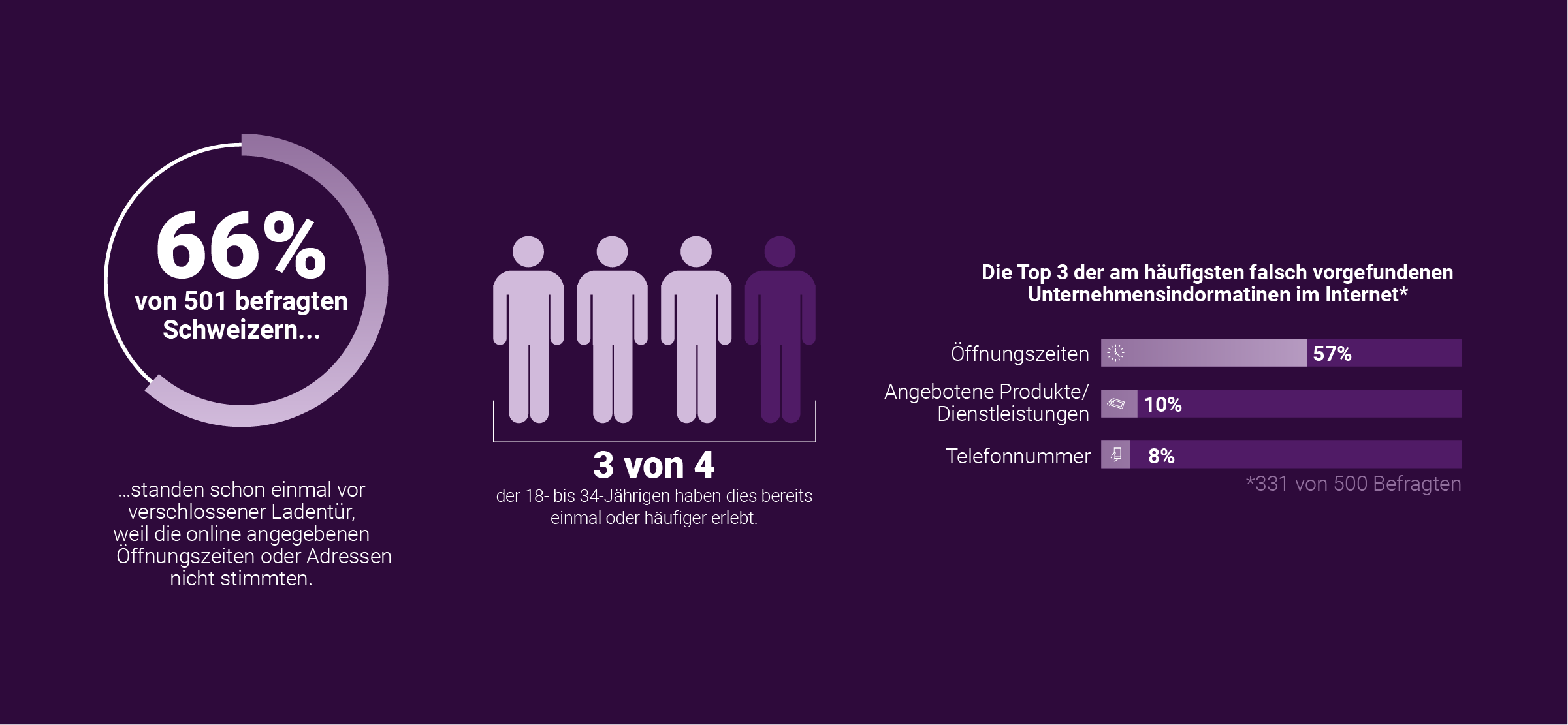 YEXT_Statistik 1,2,3