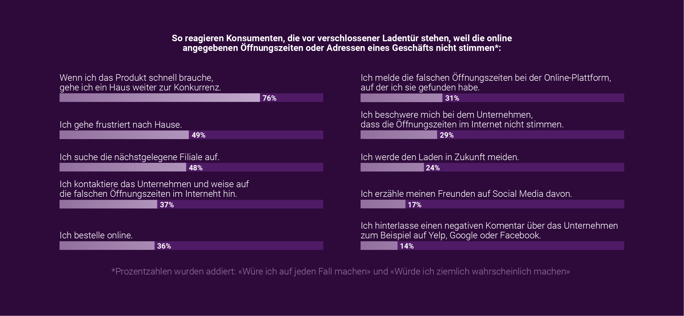 YEXT_Statistik 4-big