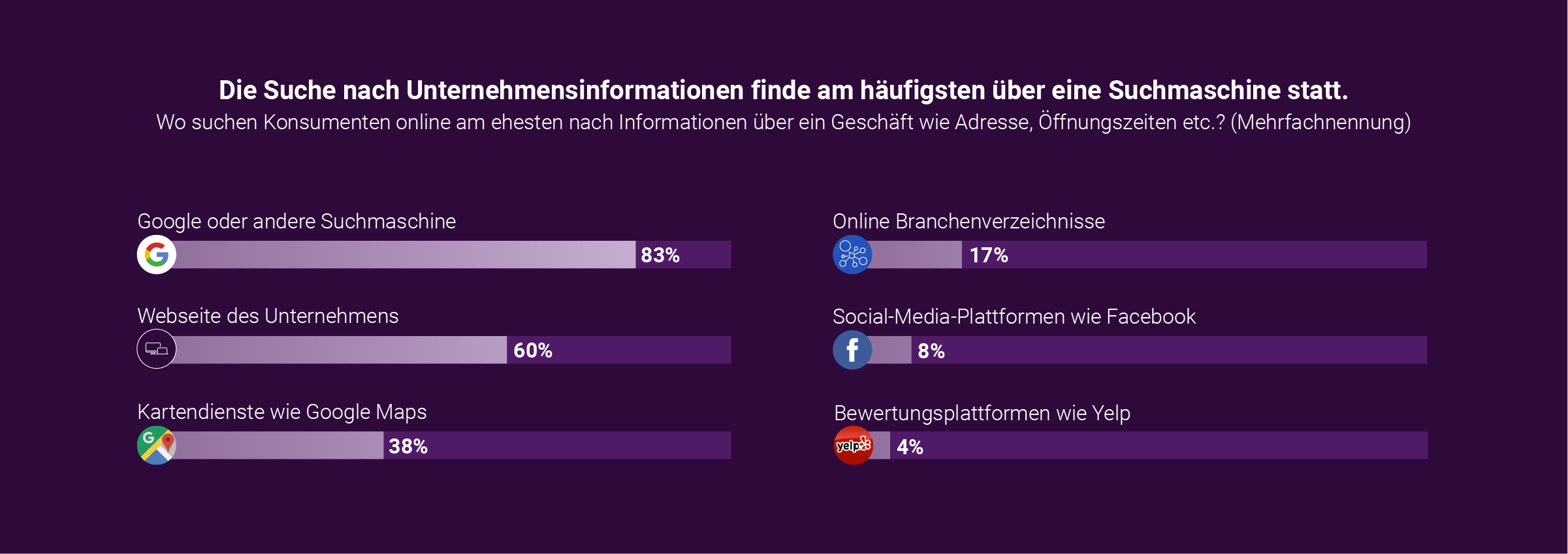 YEXT_Statistik 6- big