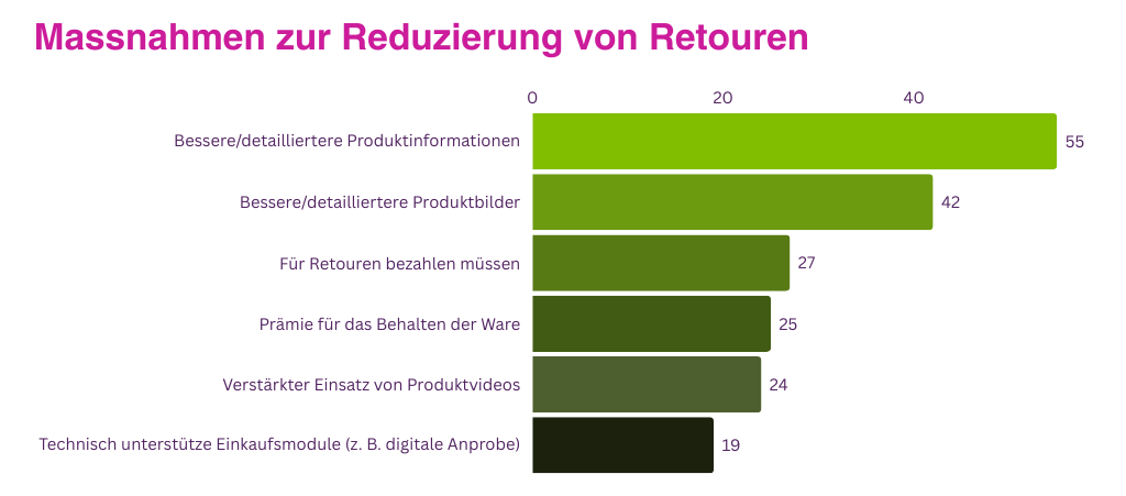 DE Blog Onlineshop Retouren Statistiken 5