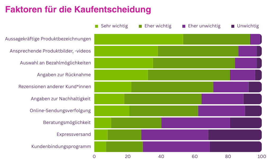 DE Blog Onlineshop Retouren Statistiken 6