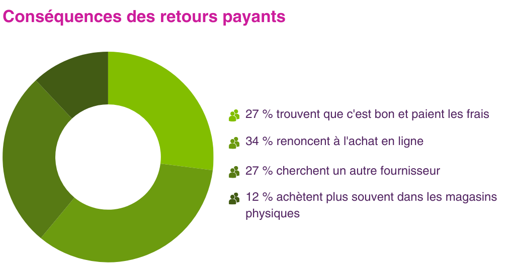 FR Blog Onlineshop Retouren Statistiken 1