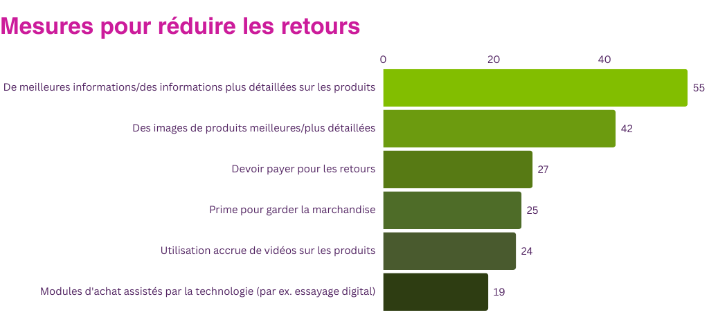 FR Blog Onlineshop Retouren Statistiken 5