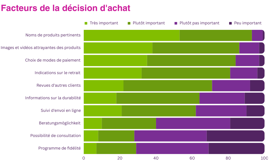 FR Blog Onlineshop Retouren Statistiken 6