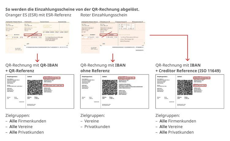 Swissbanking QR-Rechnung
