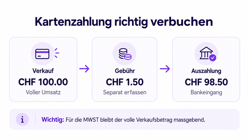 kartenzahlungsgebuehren-verbuchen-beispiel.png-1